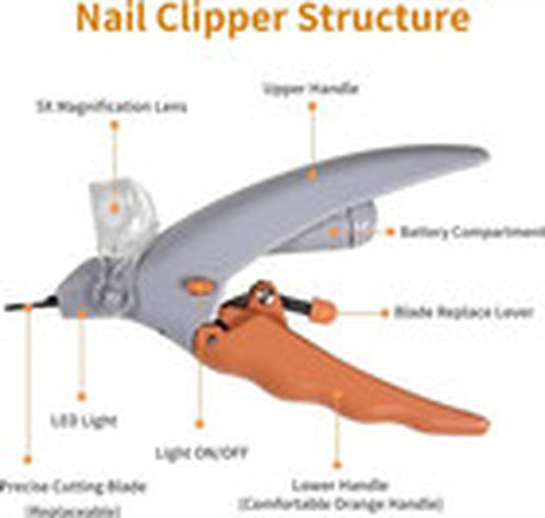 Professional Pet Nail Clipper Scissors with Ledlight Cat Dog Nail Clipper Tool