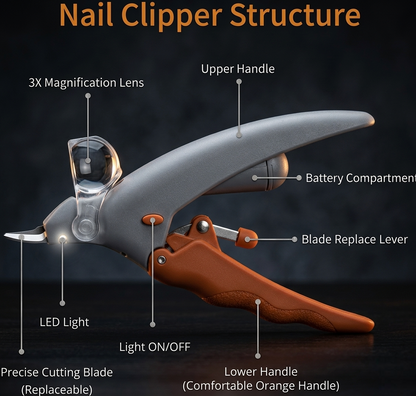 Petomatic™ LED Pet Nail Trimmer